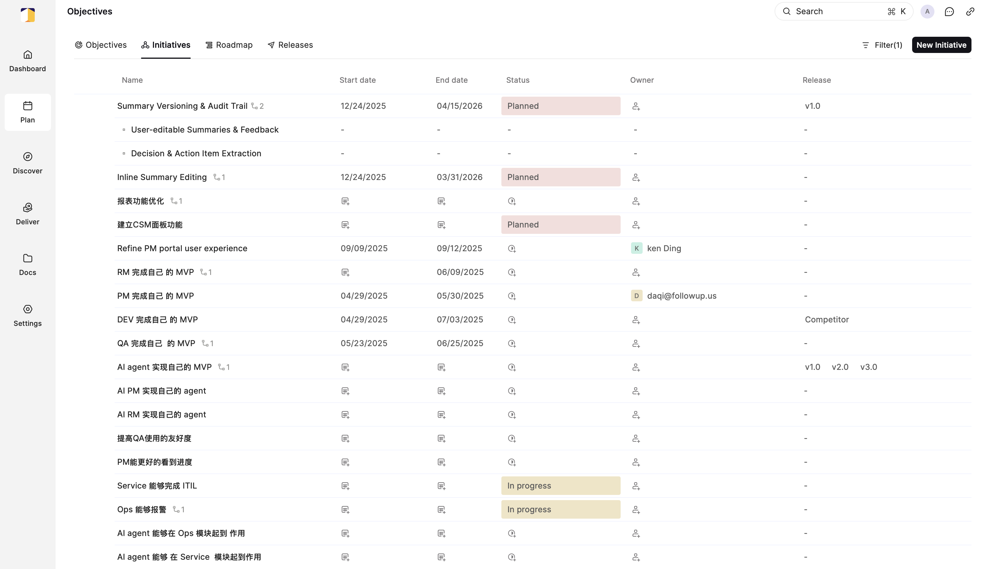 The Initiatives view