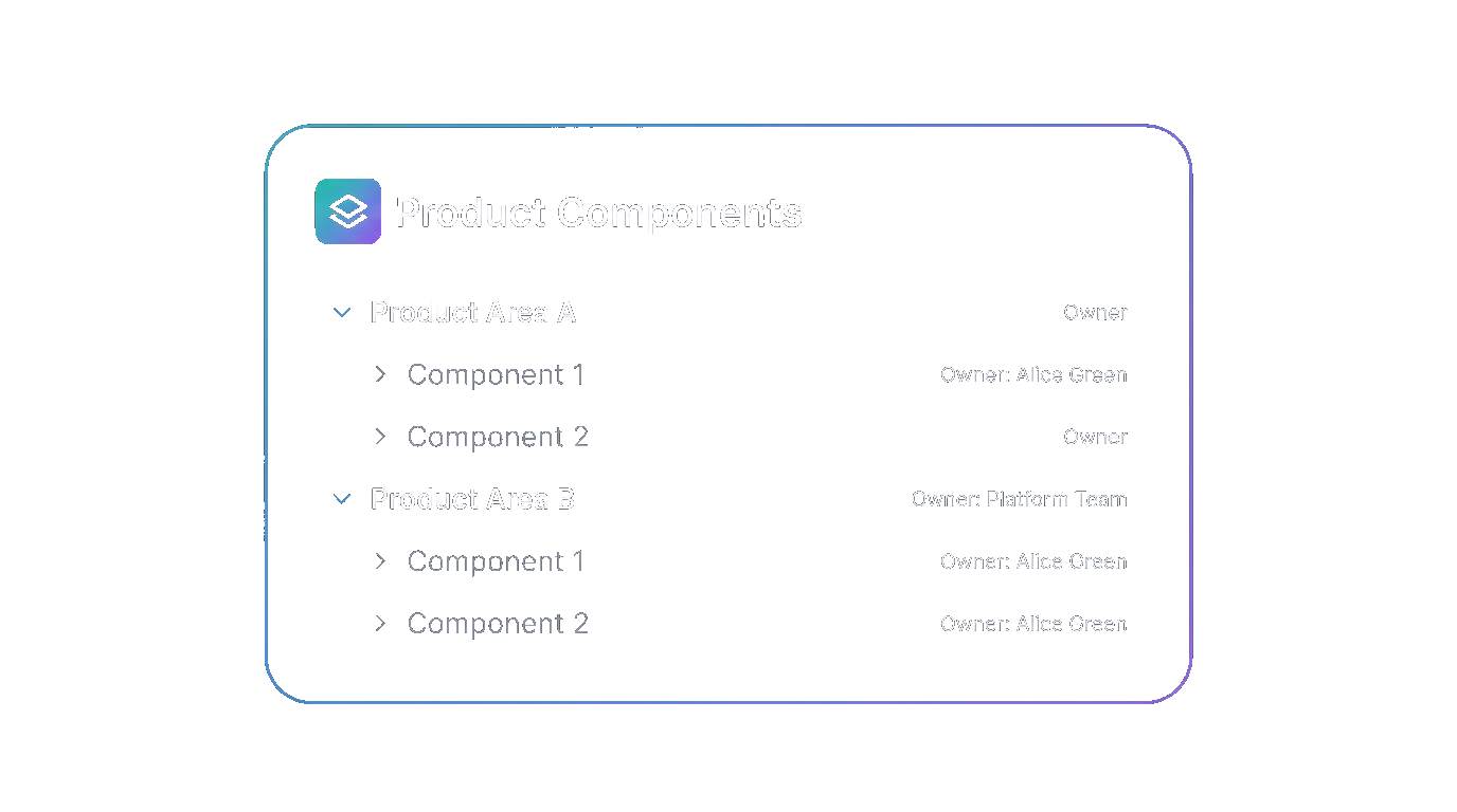 A component management interface showing product areas, components, and their relationships in a hierarchical tree structure with ownership assignments.