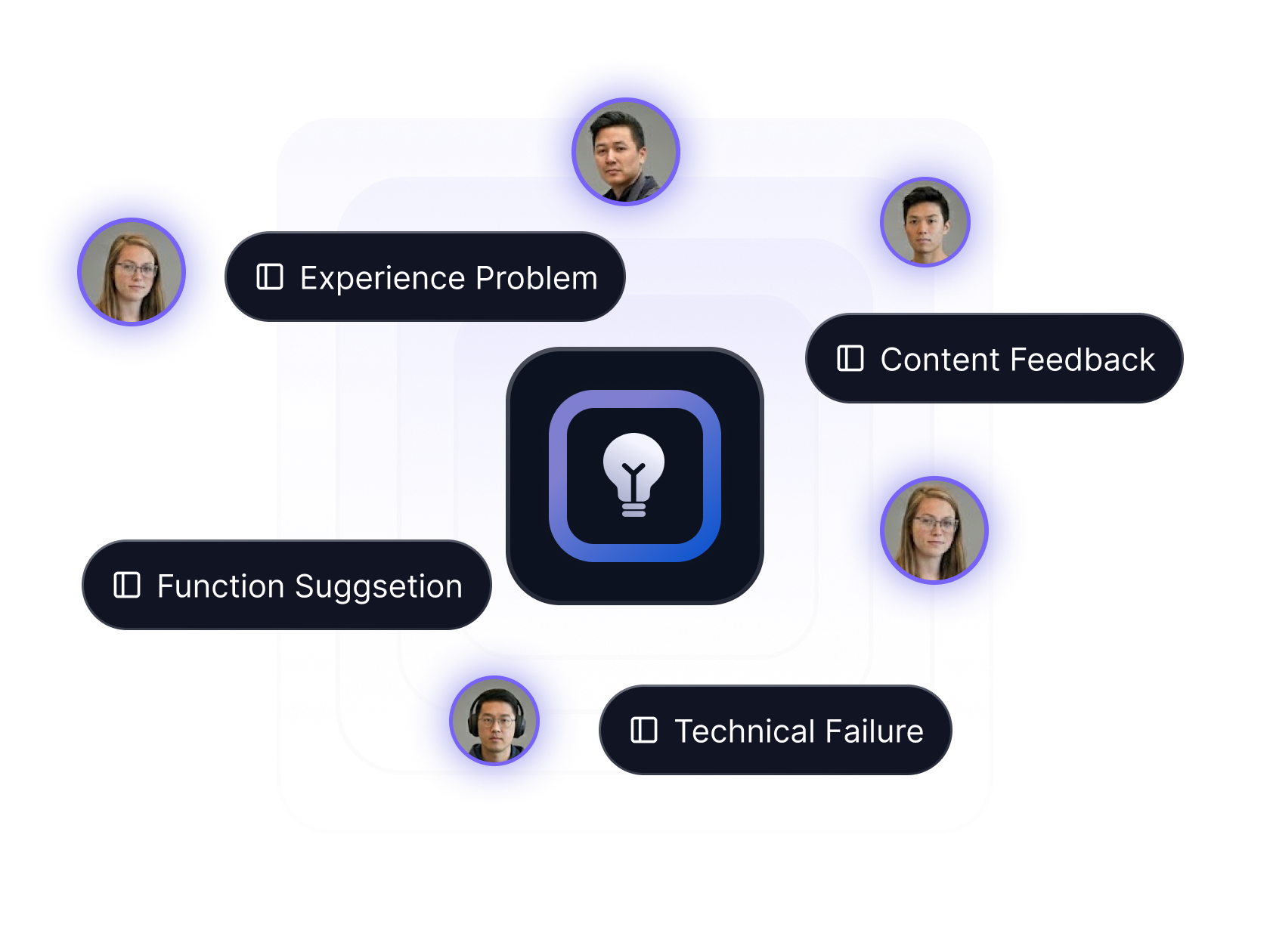 Feedback → Topic → Insight