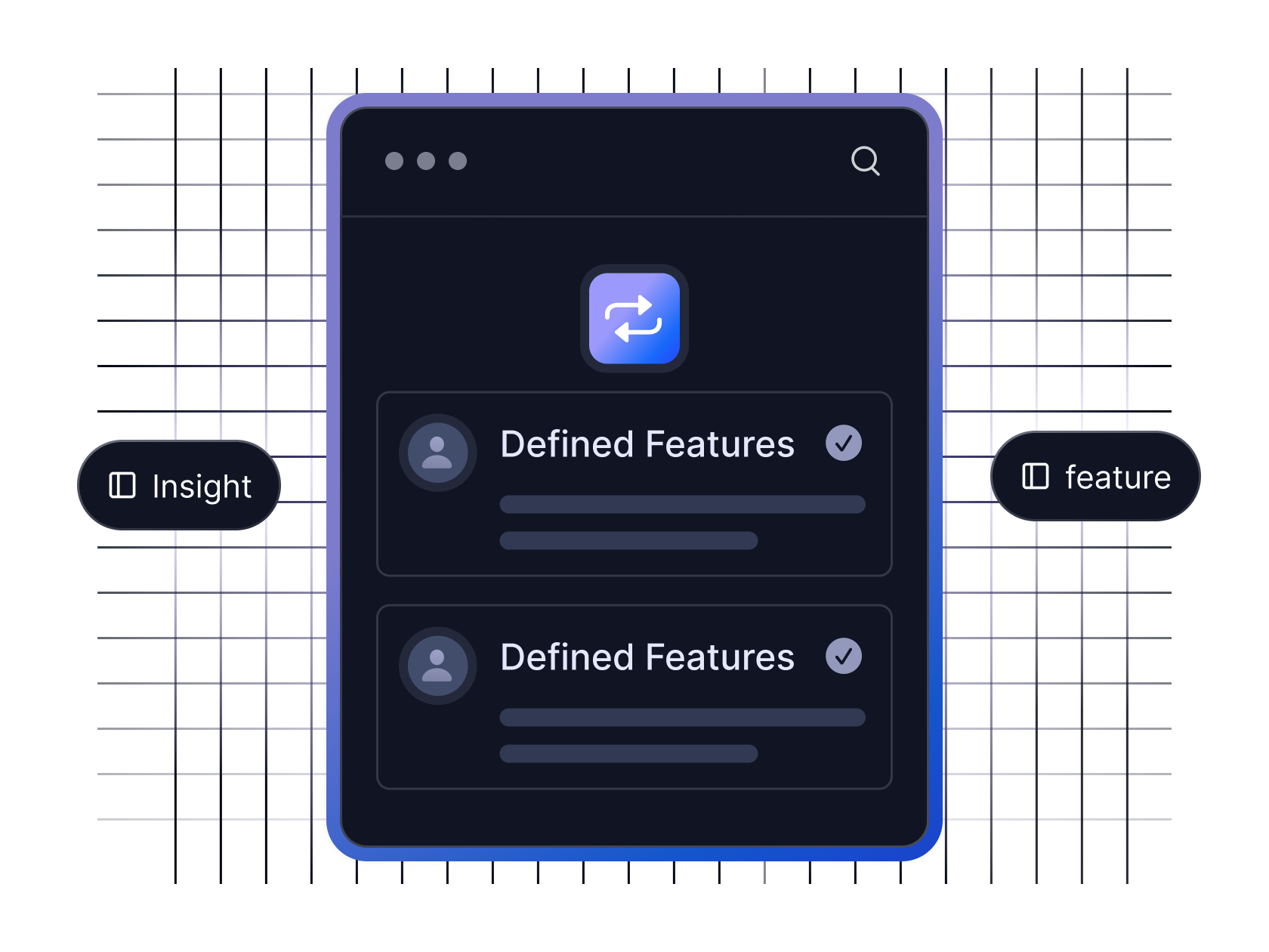 Insight → Feature → User Story